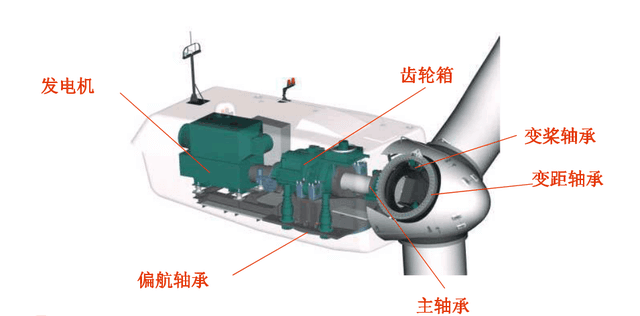 工业内窥镜检测在风电齿轮箱的应用